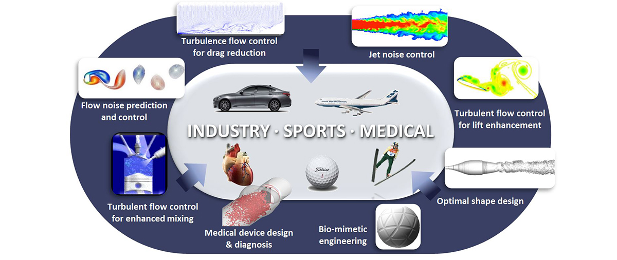 INDUSTRY.SPORTS.MEDICAL
